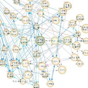 2장. 지식카탈로그